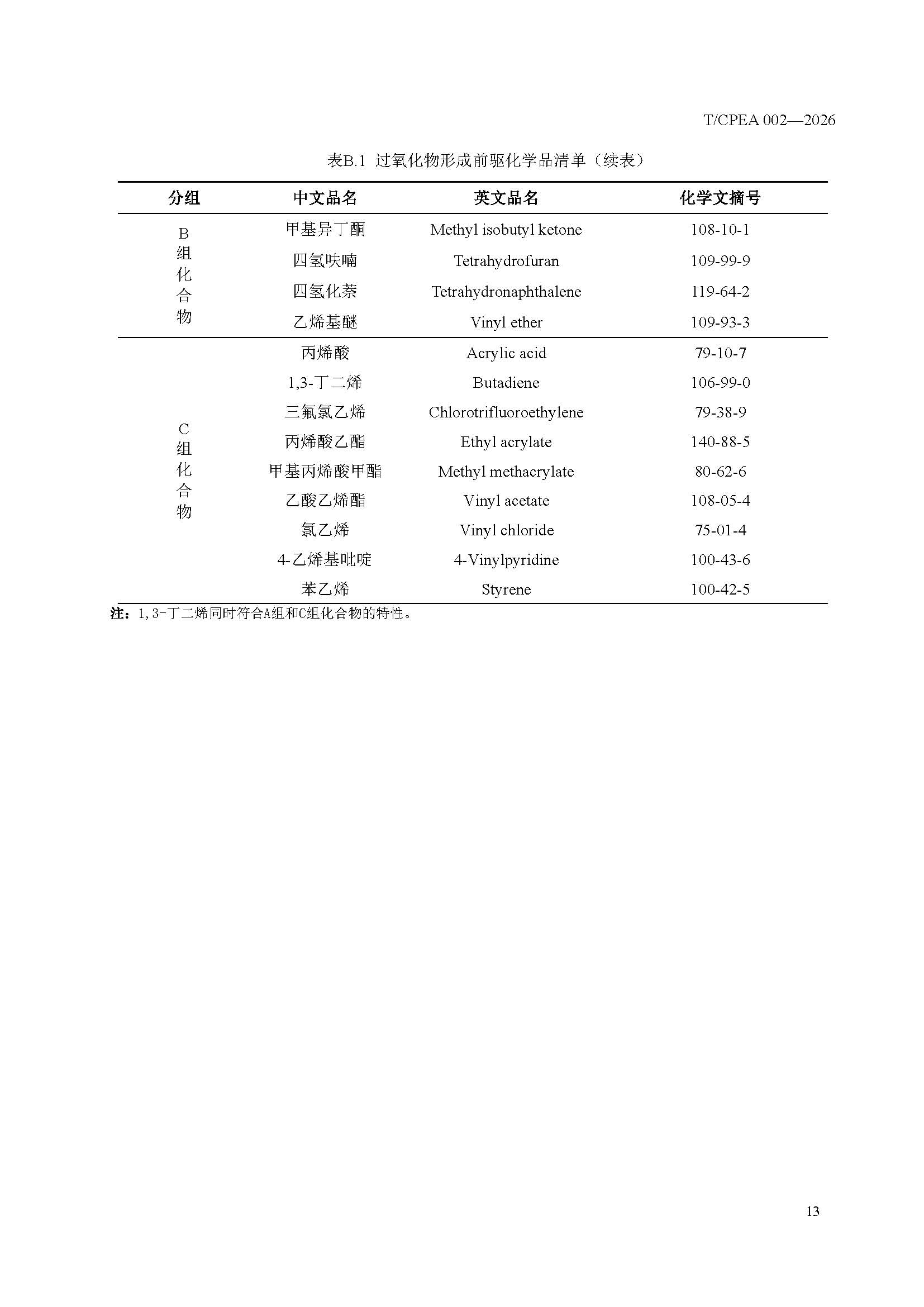 医药研发实验室危险化学品安全管理规范_页面_17 医药研发实验室危险化学品安全管理规范_页面_17